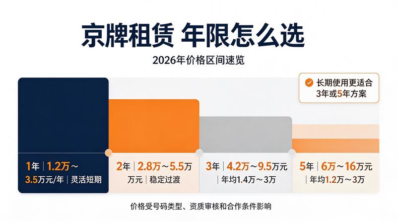 闲置京牌交易市场